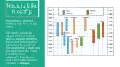 Naujųjų laikų filosofija. Idealizmas ir materializmas 3 puslapis