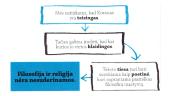 Viduramžių filosofija (skaidrės) 18 puslapis