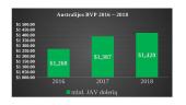 Australijos socialinis–ekonominis pristatymas 16 puslapis