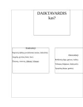 Lietuvių kalbos pamokos planas: daiktavardis 9 puslapis