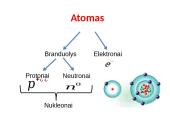 Įelektrinimo reiškiniai 2 puslapis