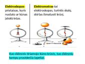Įelektrinimo reiškiniai 14 puslapis