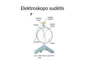 Įelektrinimo reiškiniai 15 puslapis