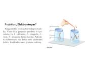 Įelektrinimo reiškiniai 16 puslapis