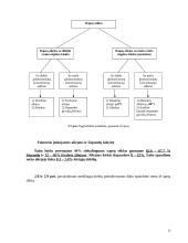 Maistinių riebalų išgavimas, rafinavimas, modifikavimas ir stabilizavimas 13 puslapis