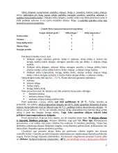 Maistinių riebalų išgavimas, rafinavimas, modifikavimas ir stabilizavimas 15 puslapis