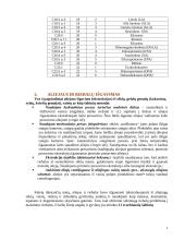 Maistinių riebalų išgavimas, rafinavimas, modifikavimas ir stabilizavimas 4 puslapis