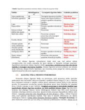 Maistinių riebalų išgavimas, rafinavimas, modifikavimas ir stabilizavimas 5 puslapis