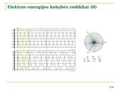 Pastatų elektros tinklai ir automatika 17 puslapis