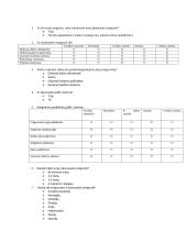 Emigracijos priežasčių analizė Lietuvoje 15 puslapis