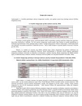 Emigracijos priežasčių analizė Lietuvoje 3 puslapis