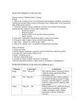 Pirmosios civilizacijos 4 puslapis