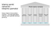 Skaidrės apie islamo religiją 3 puslapis