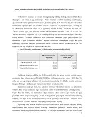 Minimalios mėnesinės algos ir išlaidų maistui per metus palyginamoji statistinė analizė Lietuvoje 2013–2023 m. 4 puslapis
