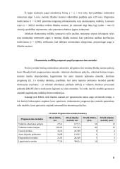 Minimalios mėnesinės algos ir išlaidų maistui per metus palyginamoji statistinė analizė Lietuvoje 2013–2023 m. 7 puslapis