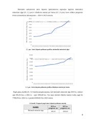 Minimalios mėnesinės algos ir išlaidų maistui per metus palyginamoji statistinė analizė Lietuvoje 2013–2023 m. 8 puslapis
