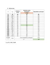 Perdangos smūgio garso svertinio izoliavimo rodiklio įvertinimas 2 puslapis