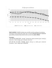 Perdangos smūgio garso svertinio izoliavimo rodiklio įvertinimas 3 puslapis