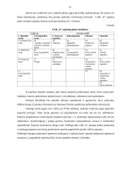 Uždarosios akcinės bendrovės „x“ pajamų ir sąnaudų apskaita 13 puslapis