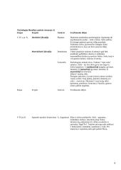 Psichologijos įvado kursas 4 puslapis