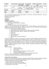 Pulmonologija 14 puslapis