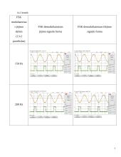 FSK demoduliatoriai. 14 laboratorinis darbas 7 puslapis