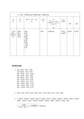 Tiesioginių ir netiesioginių matavimų paklaidų įvertinimas. Laboratorinis darbas Nr. 1 2 puslapis