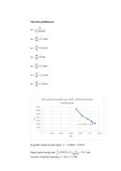 Lęšio židinio nuotolio, didinimo ir sferinės aberacijos matavimas. Laboratorinis darbas Nr. 8 4 puslapis