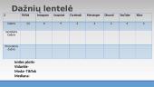 Statistinis tyrimas „Socialiniai tinklai“ 7 puslapis