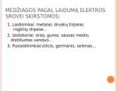 Elektros srovė įvairiose aplinkose 2 puslapis