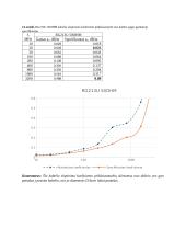 Koaksialiųjų kabelių savybių tyrimas (laboratorinis darbas) 5 puslapis