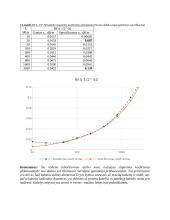 Koaksialiųjų kabelių savybių tyrimas (laboratorinis darbas) 6 puslapis