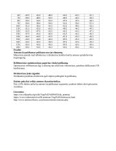 Direktorinių antenų tyrimas 4 puslapis