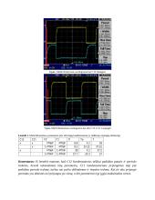 Multivibratorius. Laboratorinis darbas 3 puslapis