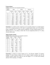 Loginių elementų parametrai ir signalai 7 puslapis
