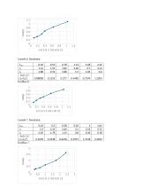 Šalutinių krūvininkų egzistavimo laiko ir difuzijos ilgio puslaidininkiuose tyrimas 5 puslapis