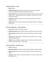 Lietuvių kalbos 12kl. privalomų rašytojų konspektas