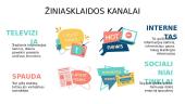 Žiniasklaidos vaidmuo formuojant pilietinę nuomonę 4 puslapis
