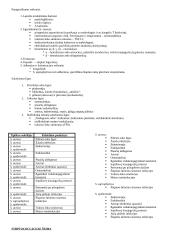 Stafilokokai, streptokokai, enterokokai 2 puslapis