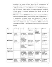 Staphylococcus aureus paplitimas ir kontrolė maisto žaliavose ir produktuose 5 puslapis
