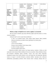 Staphylococcus aureus paplitimas ir kontrolė maisto žaliavose ir produktuose 6 puslapis