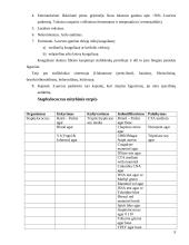 Staphylococcus aureus paplitimas ir kontrolė maisto žaliavose ir produktuose 9 puslapis