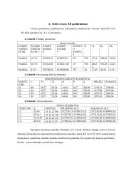 Automobilių kelių projektavimas (kursinis) 14 puslapis