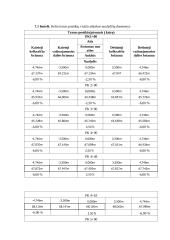 Automobilių kelių projektavimas (kursinis) 18 puslapis
