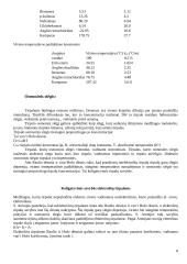 Tirpalai. Koncentracijos. Tirpimo procesas. Koligatyvinės savybės 8 puslapis