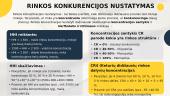 Konkurencija rinkoje. Skaidrės 12 puslapis