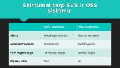 SVS Sistema 6 puslapis