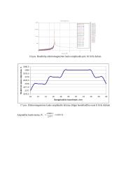 Elektromagnetinių bangų sklidimo režimai bangolaidyje 5 puslapis