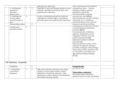 Matematikos ilgalaikis planas  5 klasei 12 puslapis