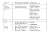 Matematikos ilgalaikis planas  5 klasei 13 puslapis